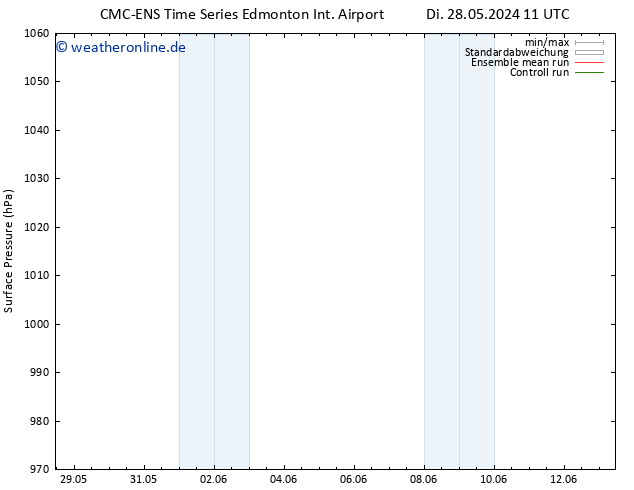 Bodendruck CMC TS Di 28.05.2024 11 UTC