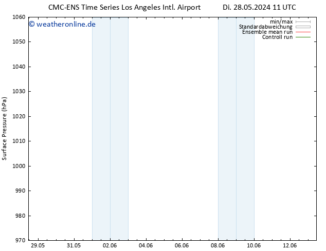Bodendruck CMC TS Di 28.05.2024 17 UTC