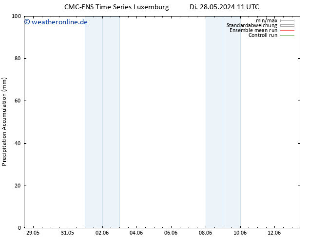 Nied. akkumuliert CMC TS Mo 03.06.2024 11 UTC