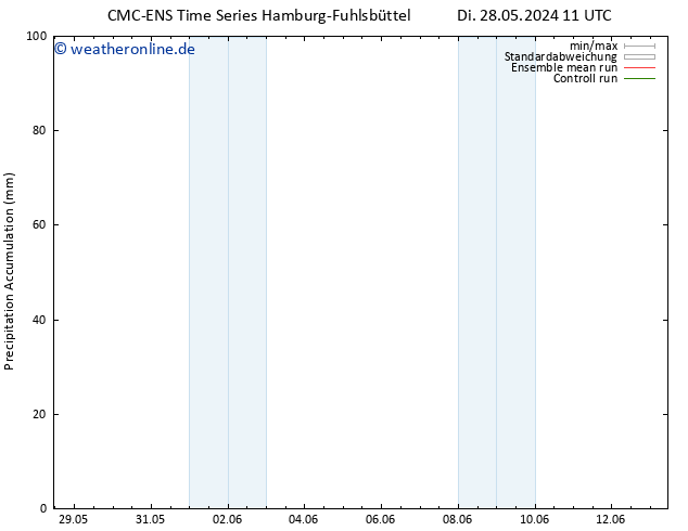 Nied. akkumuliert CMC TS Mi 29.05.2024 05 UTC