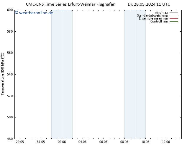 Height 500 hPa CMC TS Di 28.05.2024 11 UTC