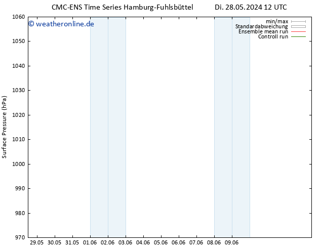 Bodendruck CMC TS Di 28.05.2024 18 UTC