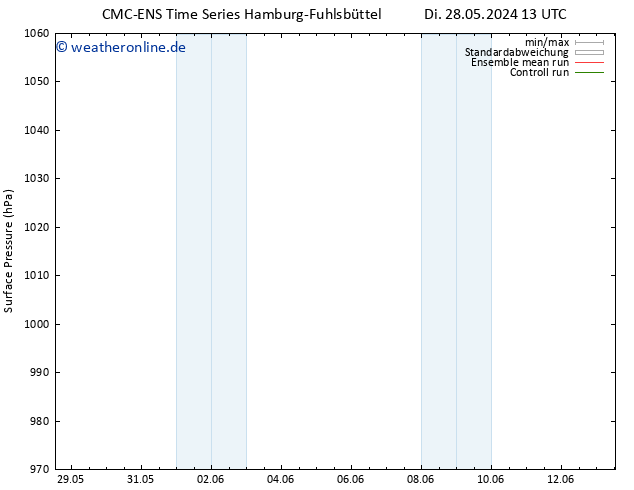 Bodendruck CMC TS Do 30.05.2024 13 UTC