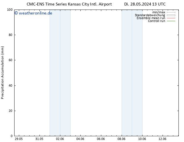 Nied. akkumuliert CMC TS Mi 29.05.2024 19 UTC