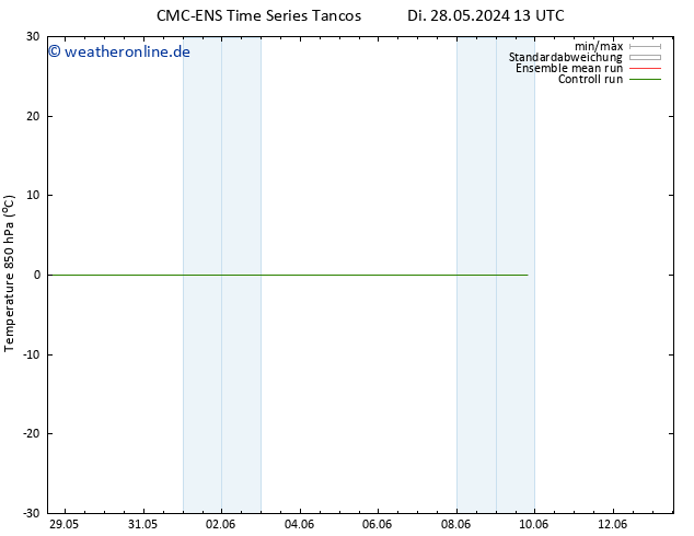 Temp. 850 hPa CMC TS Di 28.05.2024 19 UTC