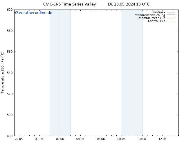 Height 500 hPa CMC TS Mi 29.05.2024 13 UTC