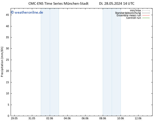 Niederschlag CMC TS Do 30.05.2024 08 UTC