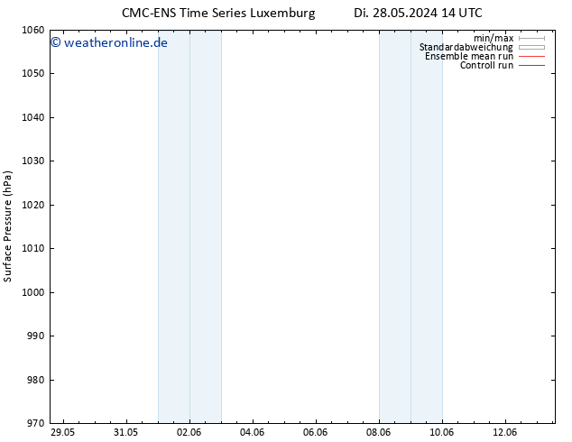 Bodendruck CMC TS So 09.06.2024 20 UTC