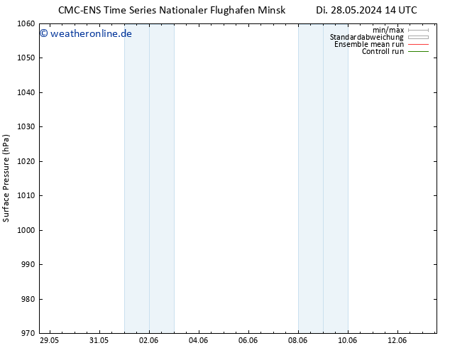 Bodendruck CMC TS Di 04.06.2024 14 UTC