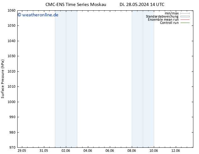 Bodendruck CMC TS Mi 29.05.2024 14 UTC