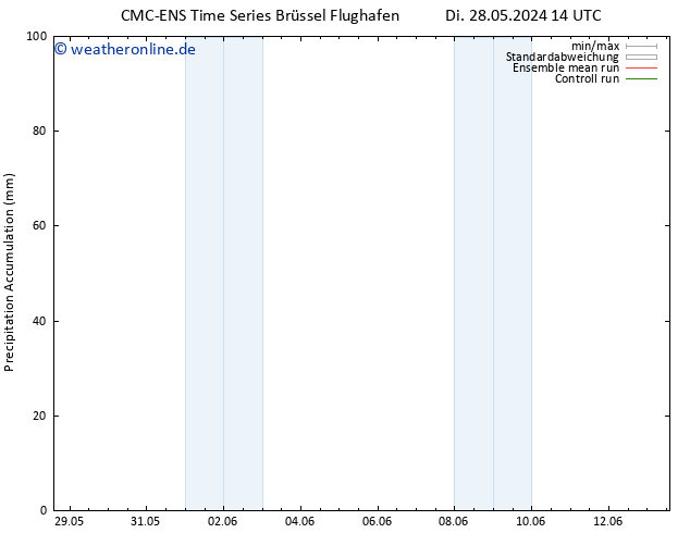 Nied. akkumuliert CMC TS Mi 29.05.2024 14 UTC