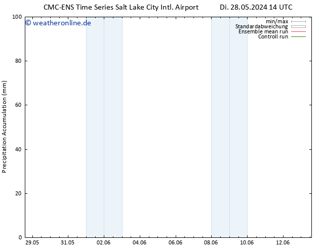 Nied. akkumuliert CMC TS Mi 29.05.2024 20 UTC