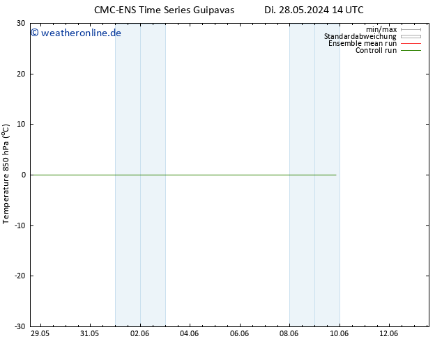 Temp. 850 hPa CMC TS Do 30.05.2024 14 UTC