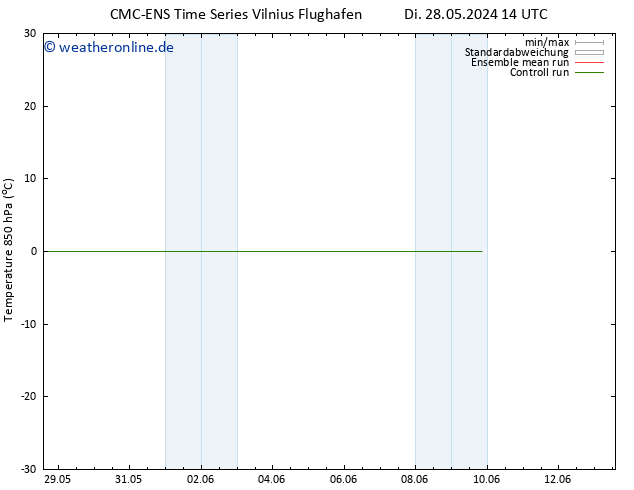 Temp. 850 hPa CMC TS Di 28.05.2024 20 UTC