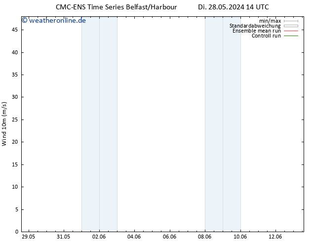 Bodenwind CMC TS So 09.06.2024 20 UTC