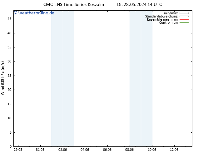 Wind 925 hPa CMC TS Do 30.05.2024 14 UTC