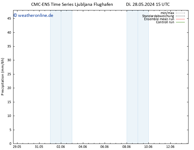 Niederschlag CMC TS Fr 31.05.2024 03 UTC