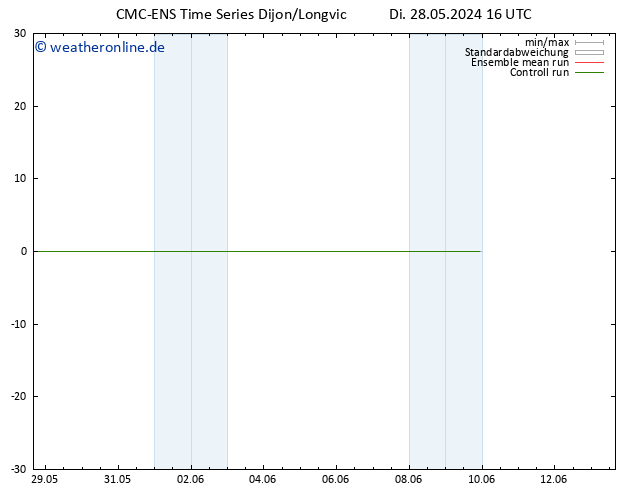 Height 500 hPa CMC TS Di 28.05.2024 22 UTC