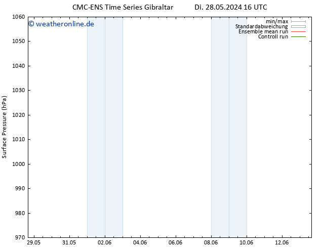 Bodendruck CMC TS Do 30.05.2024 16 UTC