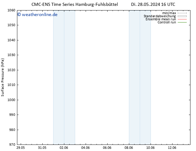 Bodendruck CMC TS Mi 29.05.2024 04 UTC