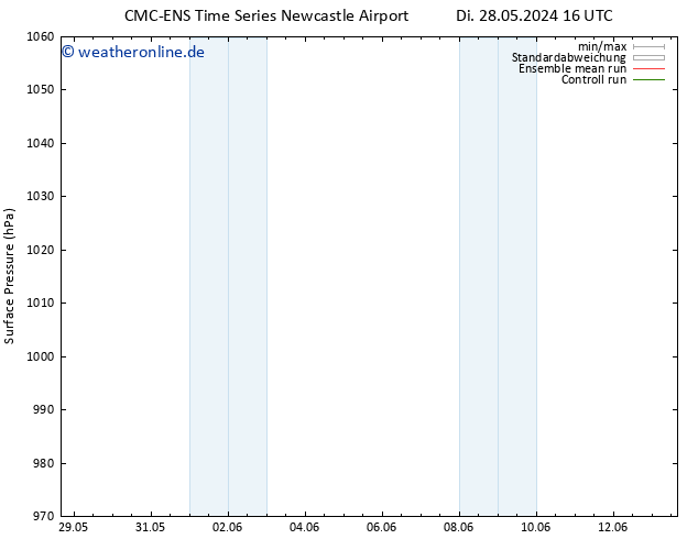Bodendruck CMC TS Do 30.05.2024 16 UTC