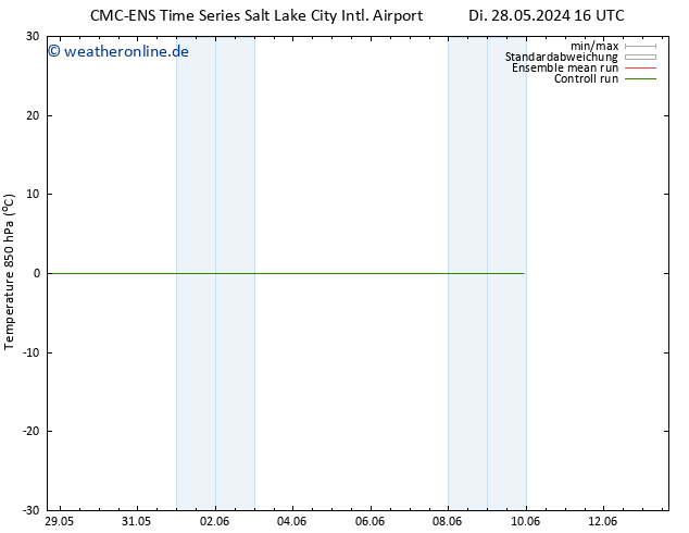 Temp. 850 hPa CMC TS Do 30.05.2024 10 UTC