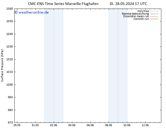 Bodendruck CMC TS Di 28.05.2024 23 UTC