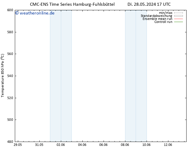 Height 500 hPa CMC TS Di 28.05.2024 23 UTC