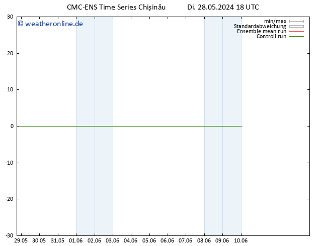 Height 500 hPa CMC TS Fr 07.06.2024 18 UTC