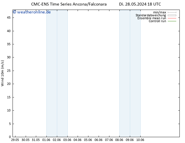 Bodenwind CMC TS Mi 29.05.2024 18 UTC