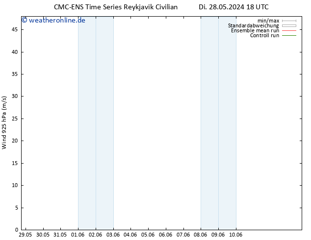 Wind 925 hPa CMC TS Mi 29.05.2024 18 UTC