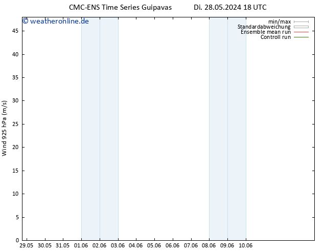 Wind 925 hPa CMC TS Sa 01.06.2024 06 UTC