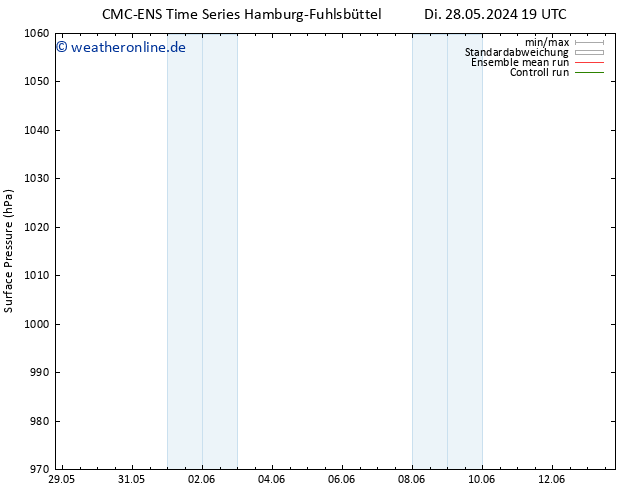 Bodendruck CMC TS Di 04.06.2024 13 UTC