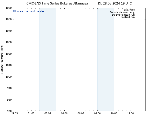 Bodendruck CMC TS Mi 29.05.2024 01 UTC