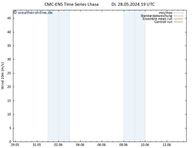Bodenwind CMC TS Mo 03.06.2024 07 UTC