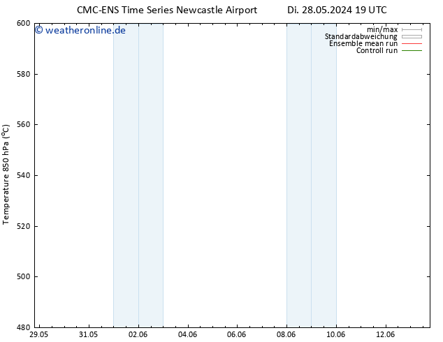 Height 500 hPa CMC TS Di 04.06.2024 19 UTC