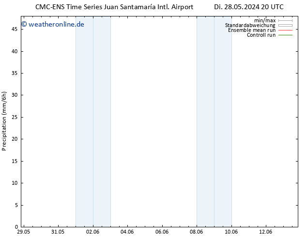 Niederschlag CMC TS Fr 31.05.2024 14 UTC
