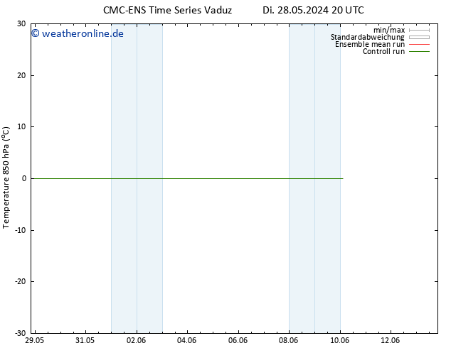 Temp. 850 hPa CMC TS Sa 01.06.2024 08 UTC