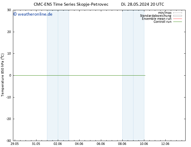 Temp. 850 hPa CMC TS So 02.06.2024 14 UTC