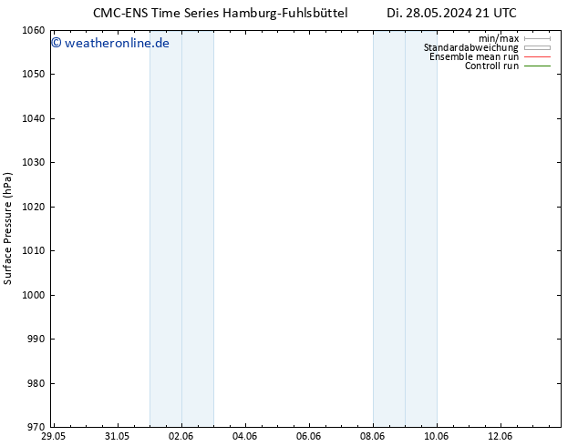 Bodendruck CMC TS Sa 01.06.2024 09 UTC
