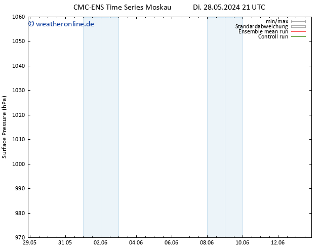 Bodendruck CMC TS Mi 05.06.2024 09 UTC
