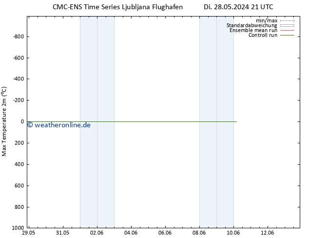 Höchstwerte (2m) CMC TS Mi 29.05.2024 09 UTC
