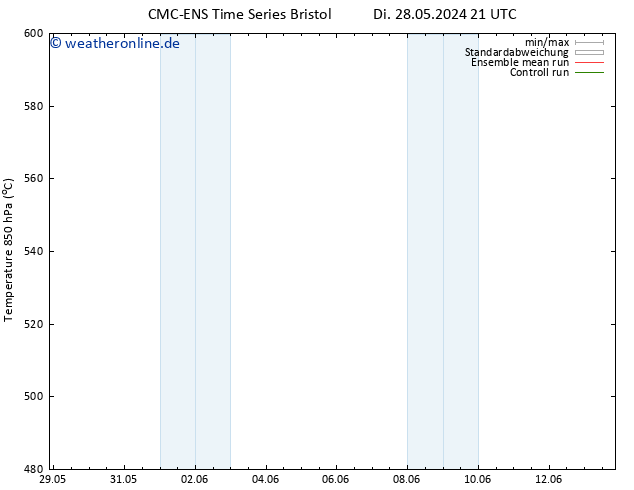 Height 500 hPa CMC TS Mo 10.06.2024 03 UTC