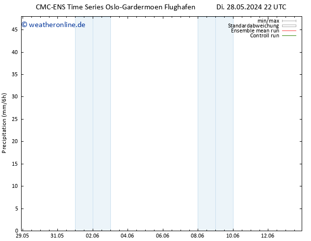Niederschlag CMC TS Fr 31.05.2024 10 UTC