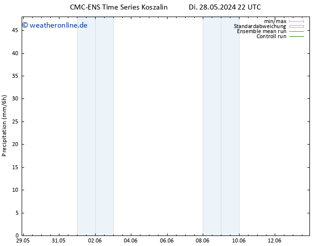 Niederschlag CMC TS Mi 05.06.2024 22 UTC