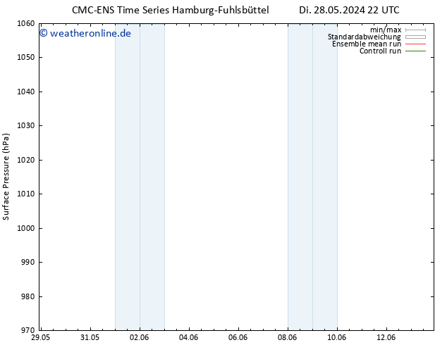Bodendruck CMC TS Mi 29.05.2024 22 UTC