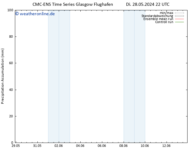 Nied. akkumuliert CMC TS Mi 29.05.2024 04 UTC