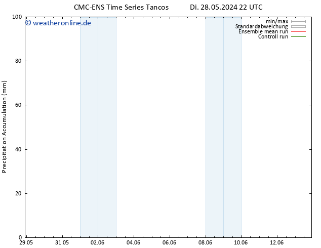 Nied. akkumuliert CMC TS Di 28.05.2024 22 UTC