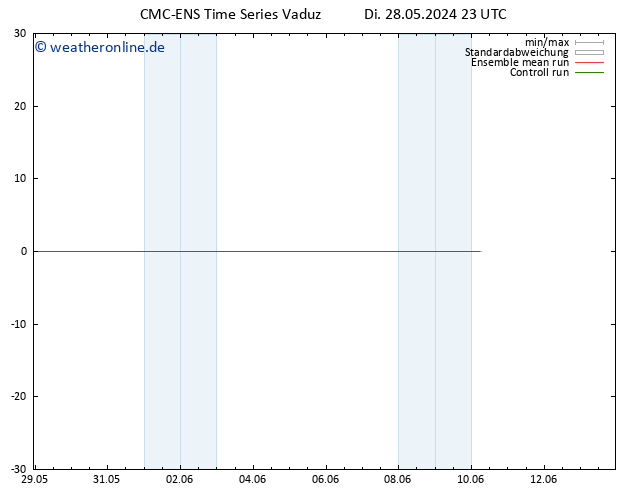 Height 500 hPa CMC TS Di 28.05.2024 23 UTC