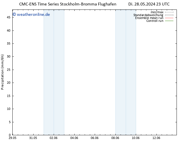 Niederschlag CMC TS Mi 05.06.2024 11 UTC